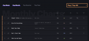 Heavy 16 Chart